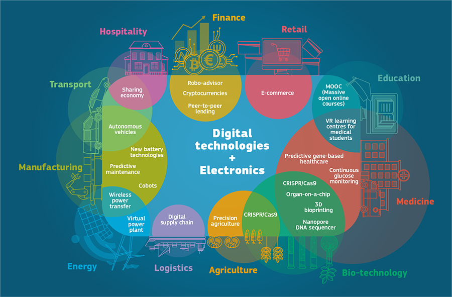 The rise of deep-tech science-based innovations
